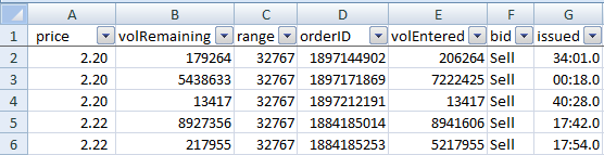 Filter drop down arrows
