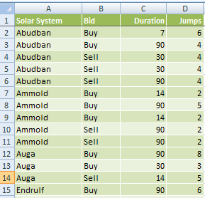 Microsoft Excel Subtotal Before