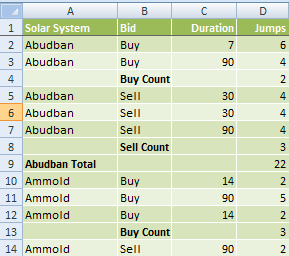 Microsoft Excel Subtotal After