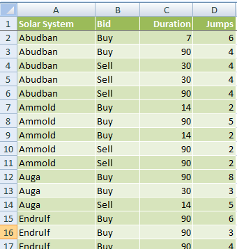 Excel Subtotal Columns