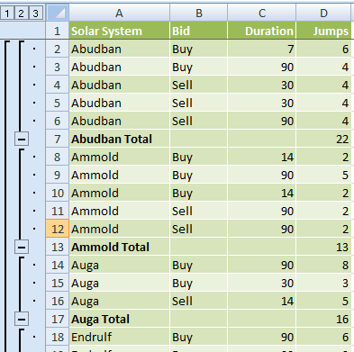 Microsoft Excel Subtotal data