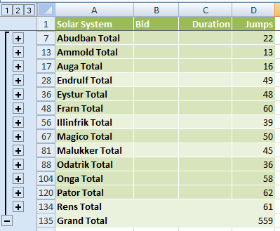 Microsoft Excel Subtotals hidden