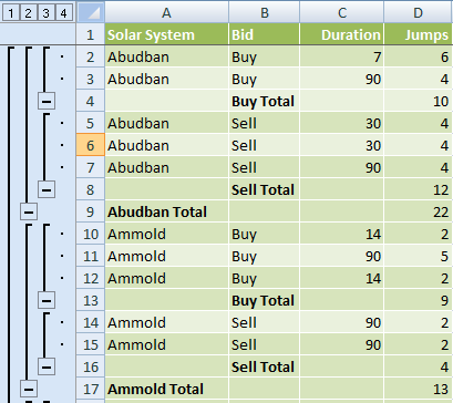 Microsoft Excel nested Subtotals