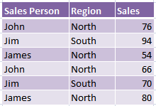 Excel array formula example data