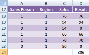 Excel array formula explained