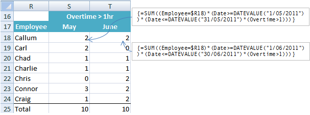 Excel array formula COUNTIF example 2