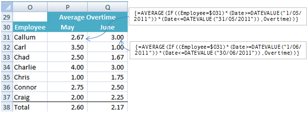 Excel array formula AVERAGEIF example