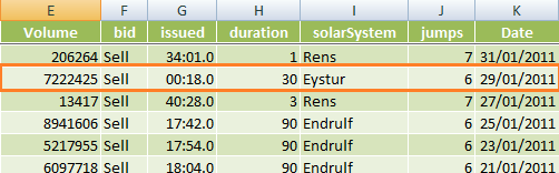 Excel VLOOKUP and CHOOSE Functions
