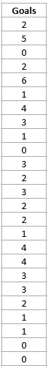 Excel Frequency