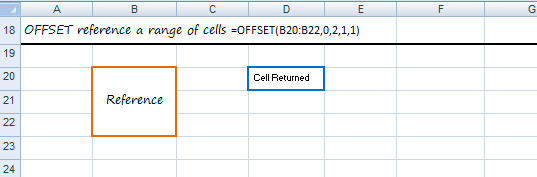 offset reference range of cells