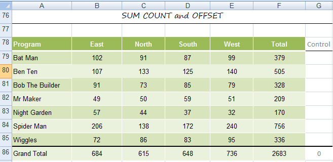 offset with count and sum