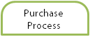 Microsoft Office Master Program