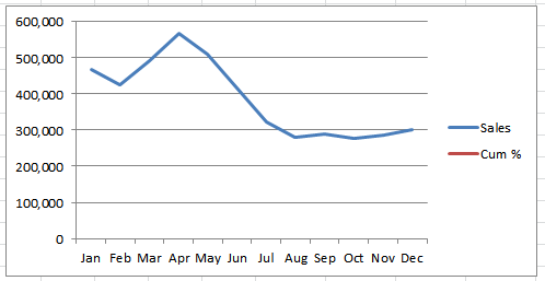Excel Secondary Axis