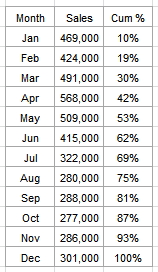 Excel Secondary Axis