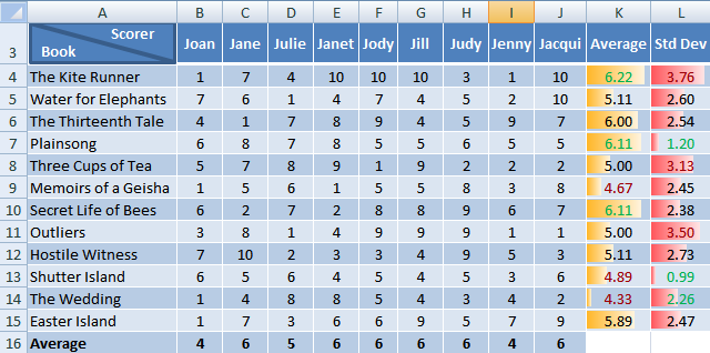excel standard deviation example