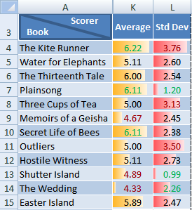 excel standard deviation example analysed