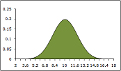 Post image for Microsoft Excel Standard Deviation Functions