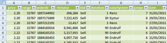 Excel SUMPRODUCT Example