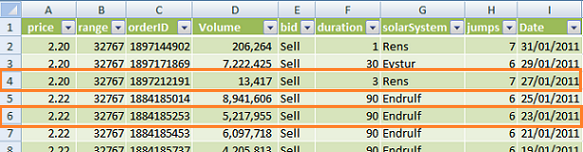 Excel SUMPRODUCT Applied to an Example