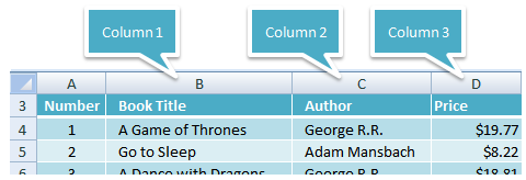 VLOOKUP formula with dynamic COLUMNS function