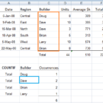 COUNTIF Formula Explained
