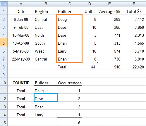 How To Count Letters To Make Excel How To Count Letters To Make Excel
