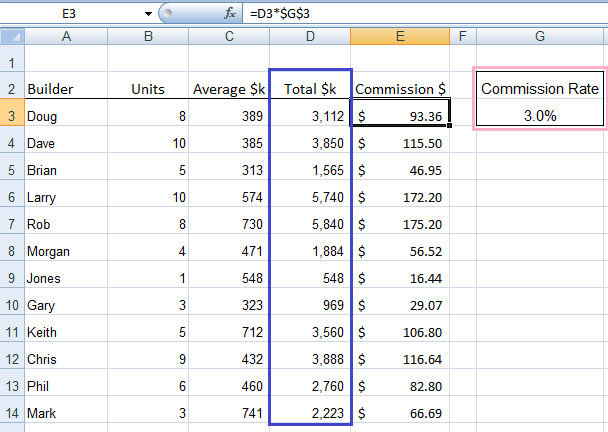 Excel Absolute 1 Excel Absolute References