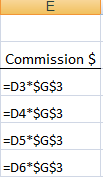How Absolute References Work in Excel