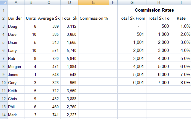 VLOOKUP sorted list 1 Microsoft Excel 2007 VLOOKUP Lesson