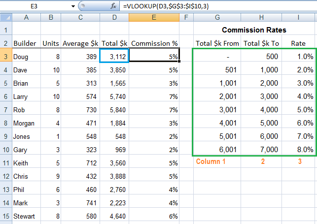 VLOOKUP sorted list 2 Microsoft Excel 2007 VLOOKUP Lesson