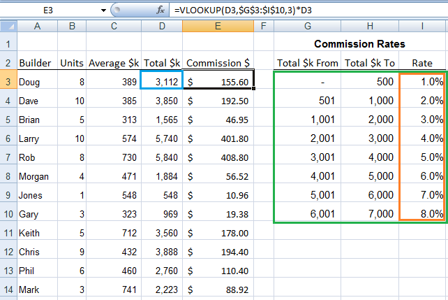 VLOOKUP sorted list 3 Microsoft Excel 2007 VLOOKUP Lesson