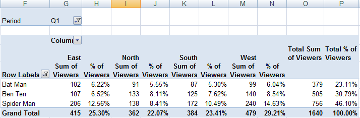 Filtered Pivot Table example