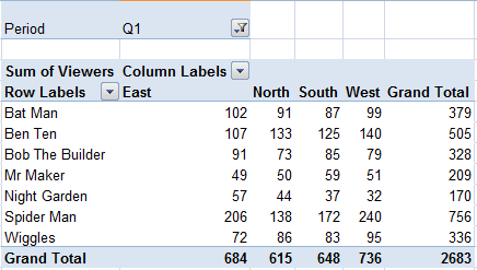 Excel Basic Pivot Table