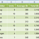excel hlookup function