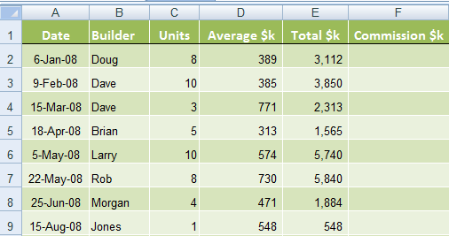 excel hlookup function