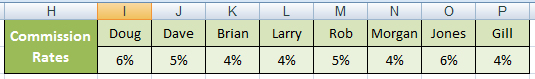 excel hlookup exact match