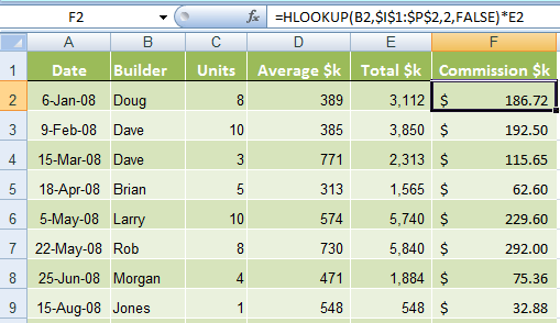 excel hlookup commission calculation