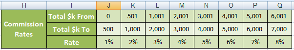 hlookup sorted list