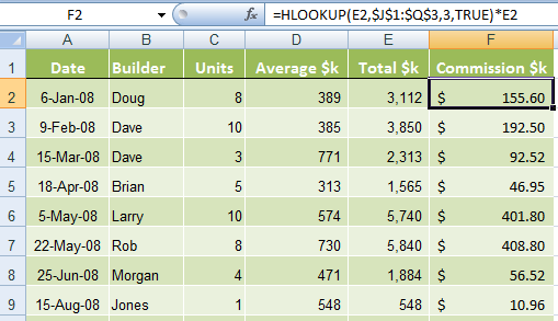 excel hlookup formula sorted list