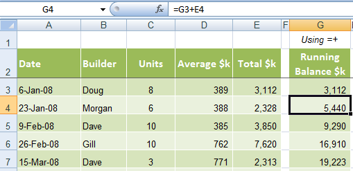 Running2 Excel running total formula