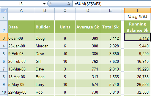 Running3 Excel running total with absolute and relative references