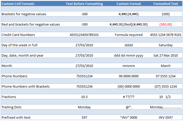 Excel custom number and text formats