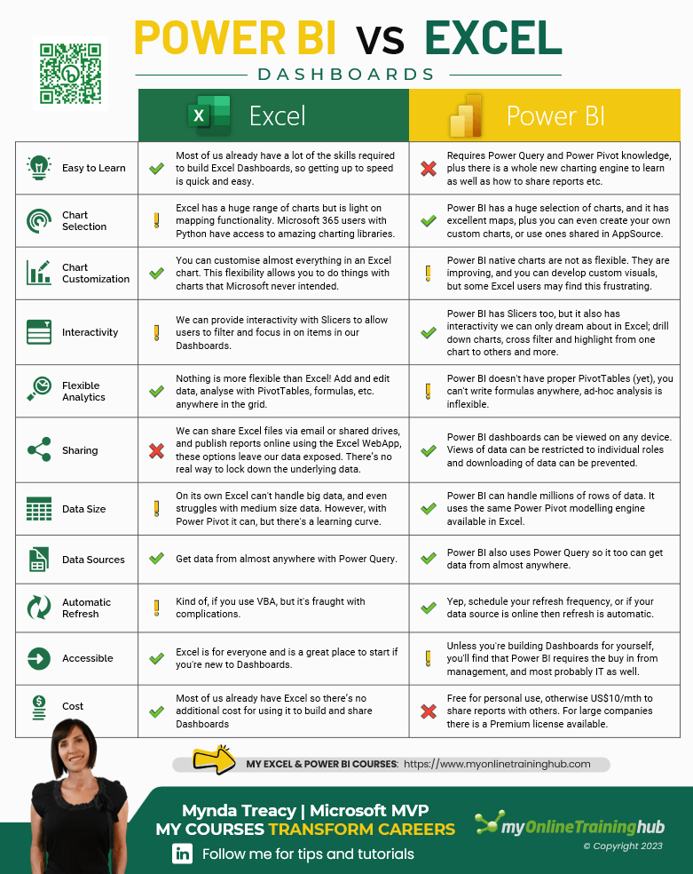 Excel Dashboards vs Power BI