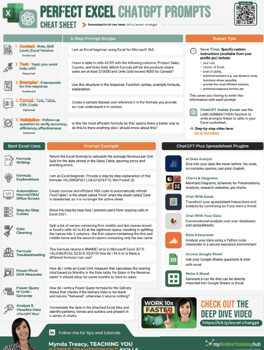 Excel ChatGPT Cheat Sheet