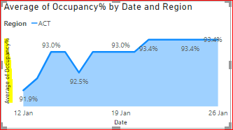 GraphPowerBI.PNG