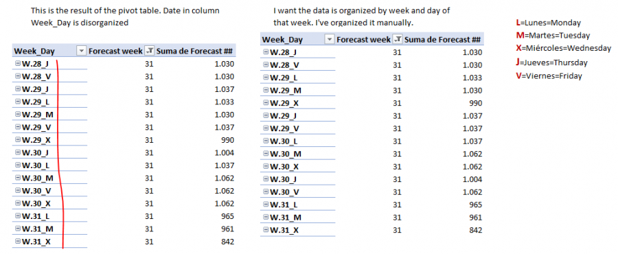Pivot-table.PNG