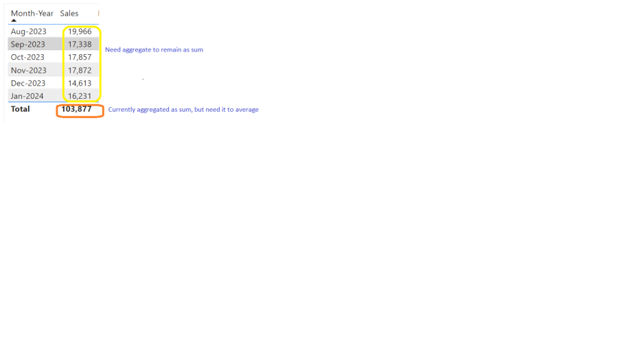 Power-BI-Total-Aggregate.png