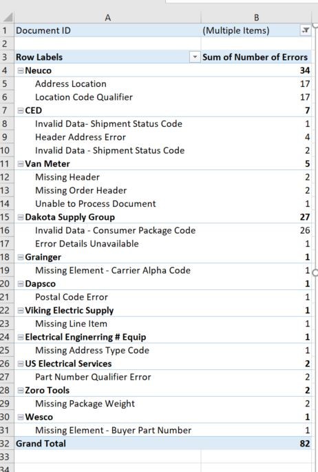 PIvot-Table-Totals.JPG