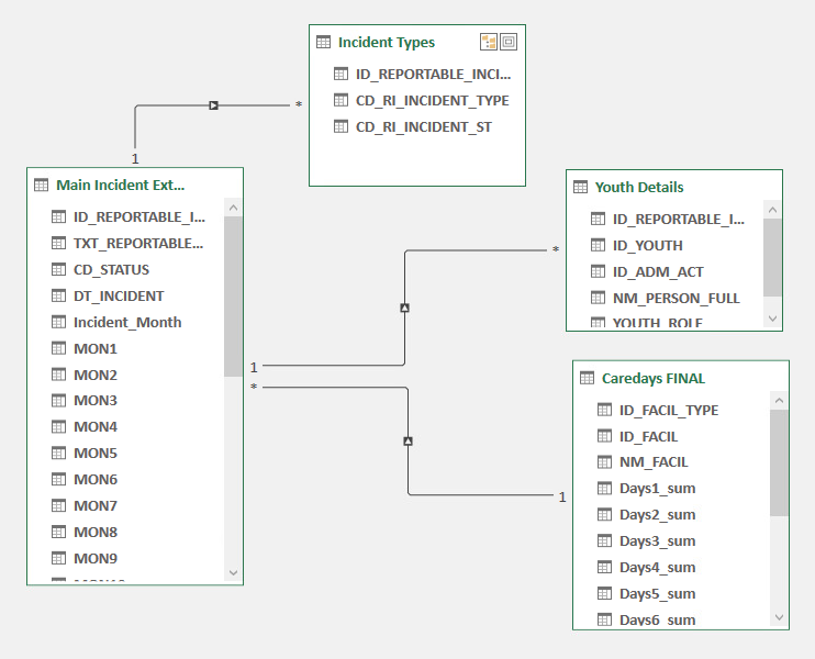 Data-Model.png