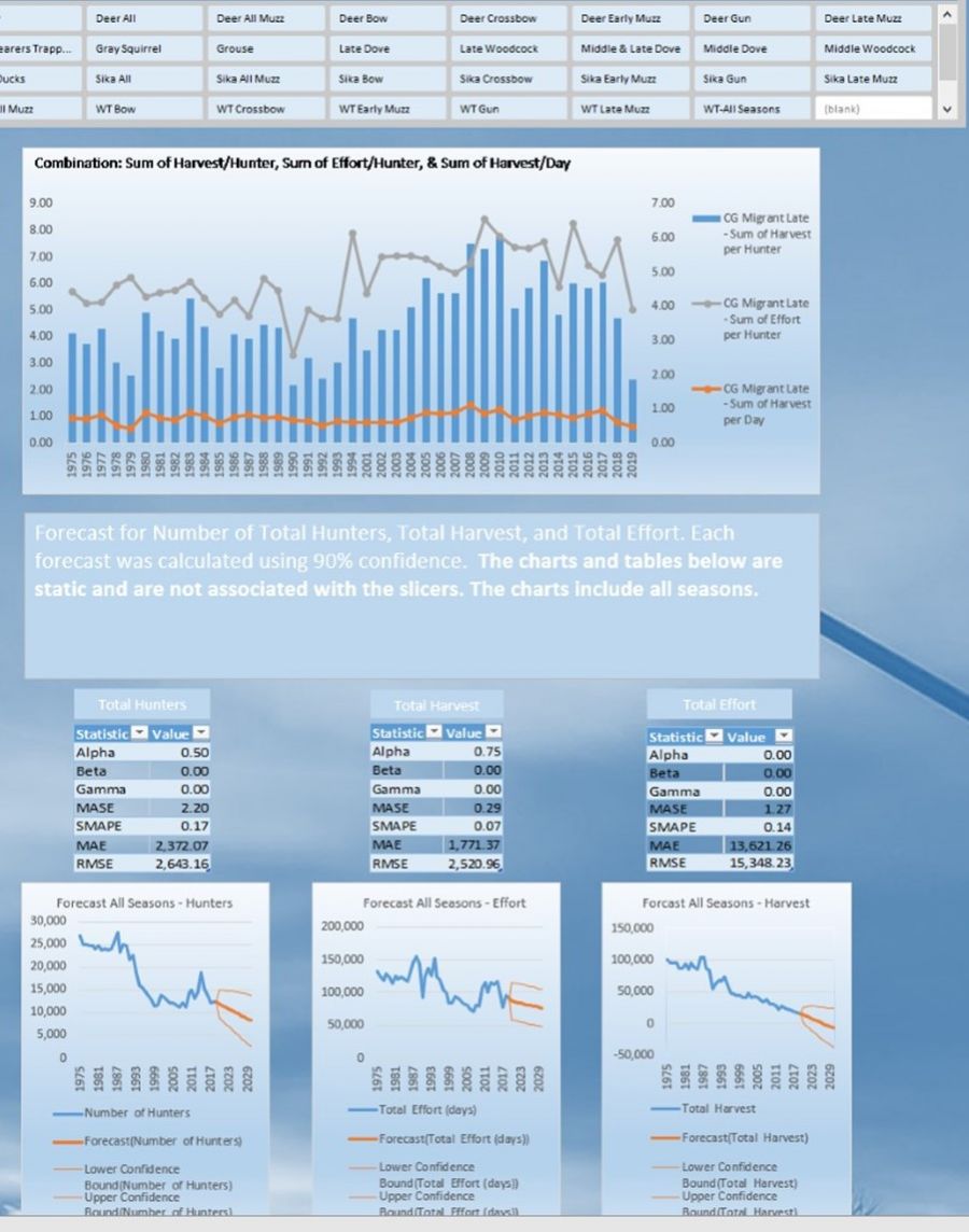 HMSv2-screenshotForecast.jpg